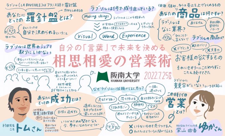 阪南大学講義ビジュアルレポート